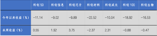 华安基金科创板ETF周报：《科创板八条》出台，板块表现突出  第1张