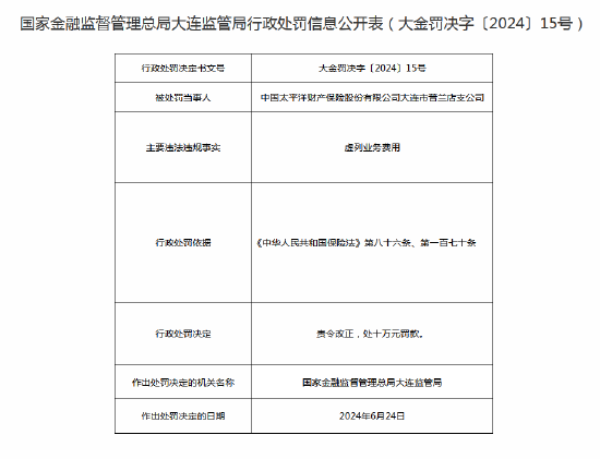 截留保费？太平洋财险收罚单！涉事业务员被罚10万并没收违法所得近6万元  第5张