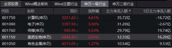 绝地反击？医疗板块午后突然拉升，医疗ETF（512170）涨超2%！机构中期策略：内看复苏，外看出海，远看创新  第1张