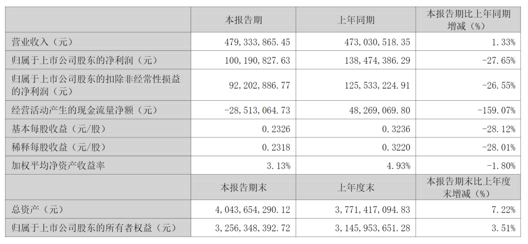 亿万富豪去世 终年54岁！价值6亿元股份尚未被继承！他清华毕业 从工程师干到百亿上市公司副总  第5张