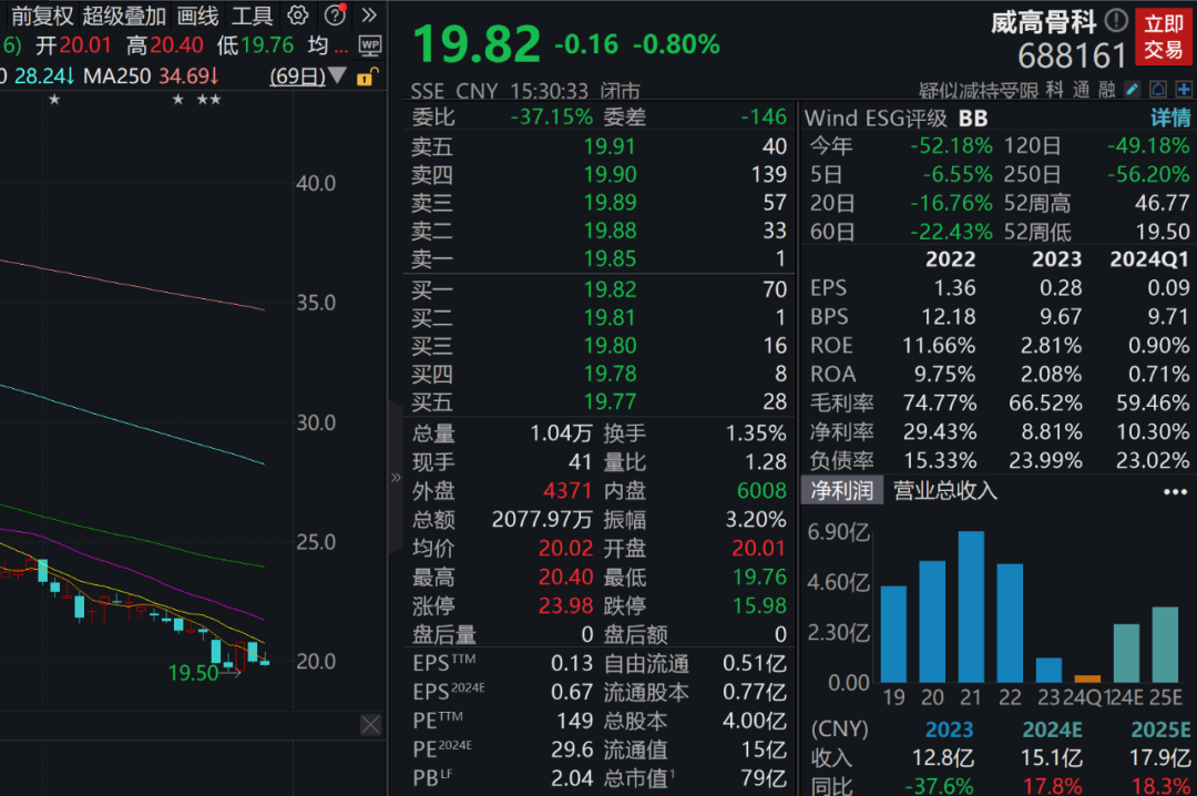 行业巨头宣布重大利好！下周近700亿元解禁洪流来袭  第3张