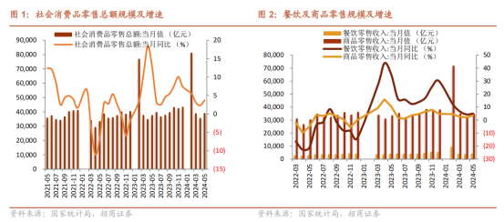 透过白酒看消费，浅析茅台的波动与消费行业  第4张