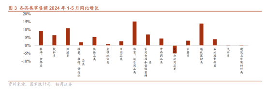 透过白酒看消费，浅析茅台的波动与消费行业  第5张