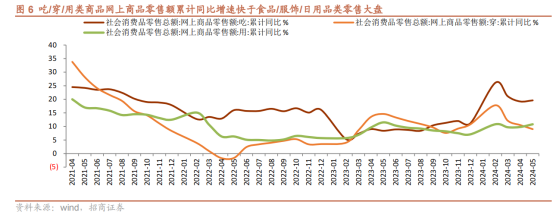 透过白酒看消费，浅析茅台的波动与消费行业  第6张