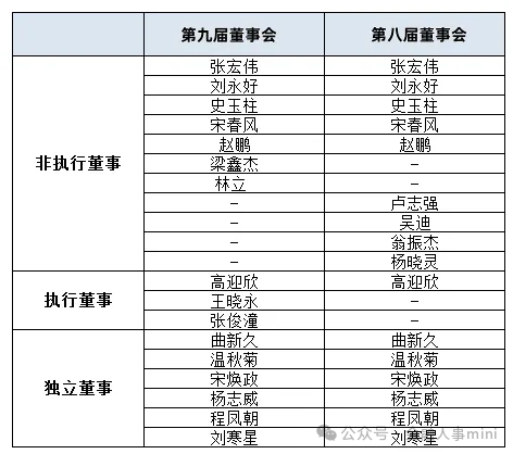 民生银行地方分行人事调整 新一届董事会刚落定  第6张