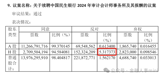 民生银行地方分行人事调整 新一届董事会刚落定  第7张