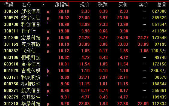 高股息资产狂飙！  第3张