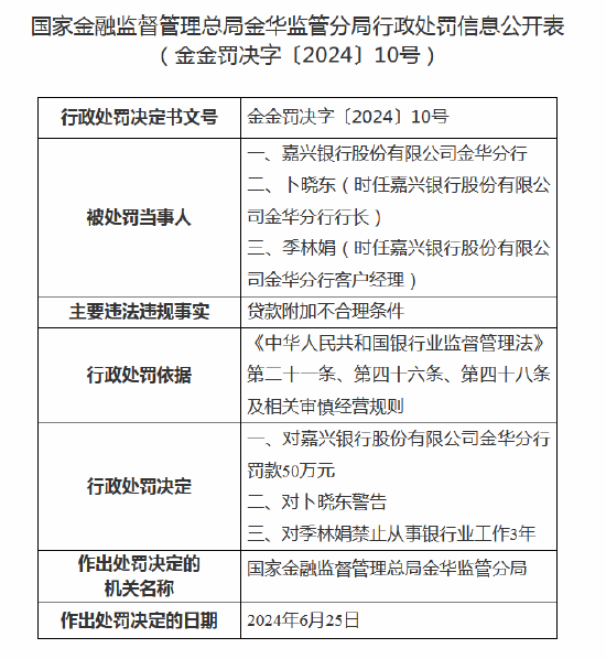 因贷款附加不合理条件 嘉兴银行金华分行被罚50万元  第1张