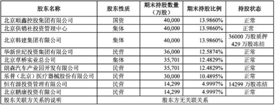 北京人寿演绎小公司悲歌：大股东几次抛售、偿付能力持续吃紧，业务端难见起色  第1张