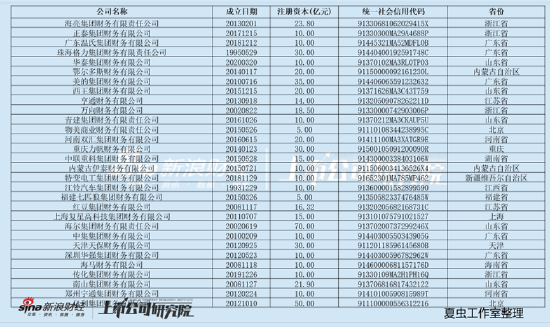 新希望资金安全性需重新审视？定增补流与财务公司“输血”并存  第1张