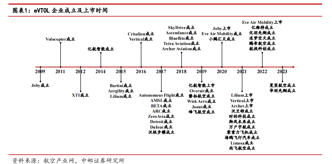 城市想上天，还有哪些“卡脖子”难题？  第5张