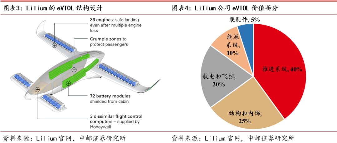 城市想上天，还有哪些“卡脖子”难题？  第6张