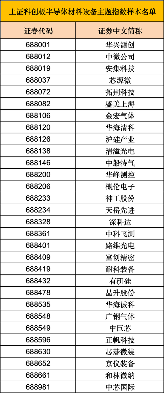 周末重磅，上交所将发布2条主题指数！  第2张