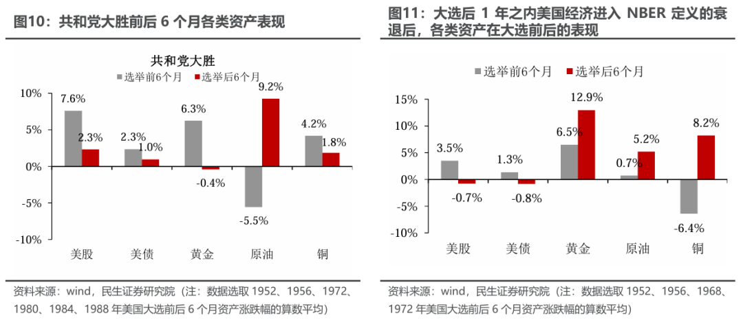 枪声后的大选轨迹  第8张