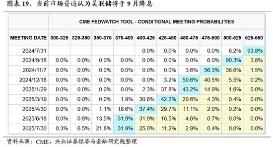 兴证策略：风险偏好修复阶段，“15+3”高度适配  第18张