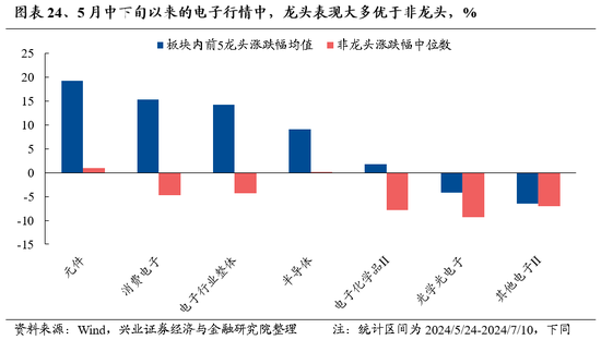 兴证策略：风险偏好修复阶段，“15+3”高度适配  第23张