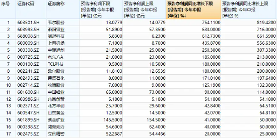 博弈进行时，中证100ETF基金（562000）顽强收平！最新加入ETF通，超6225万元资金埋伏利好  第2张