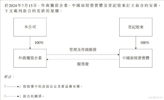 猫眼娱乐公布订立新合约安排  第2张