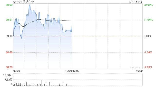 野村：维持信达生物“买入”评级 目标价升至55.87港元  第1张