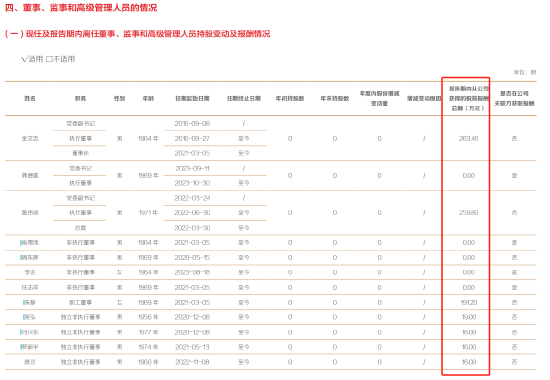 东方证券收上海证监局警示函，因未妥善保存重要信息系统业务日志，公司首席信息官卢大印去年年薪285万  第2张