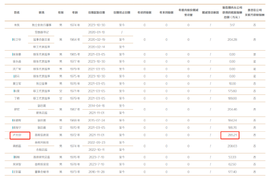 东方证券收上海证监局警示函，因未妥善保存重要信息系统业务日志，公司首席信息官卢大印去年年薪285万  第3张