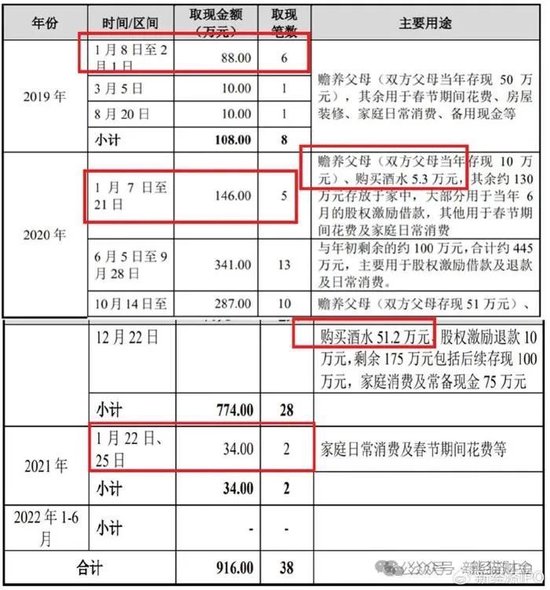 苏州天脉IPO负重前行：企业内控管理存漏洞，工厂事故致人死亡，实控人72万现金买酒收藏  第7张