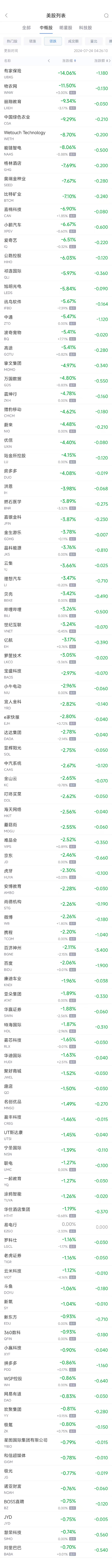 周二热门中概股涨跌不一 台积电涨0.3%，拼多多跌0.9%  第2张