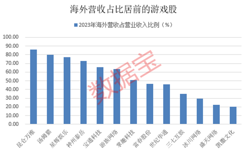 大资金又出手，尾盘集体放量！超百亿资金涌入这些ETF！超级盛会明日开幕！基金重仓这些游戏股（附股）  第2张