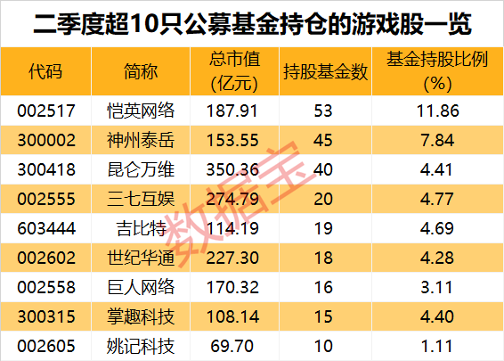 大资金又出手，尾盘集体放量！超百亿资金涌入这些ETF！超级盛会明日开幕！基金重仓这些游戏股（附股）  第3张