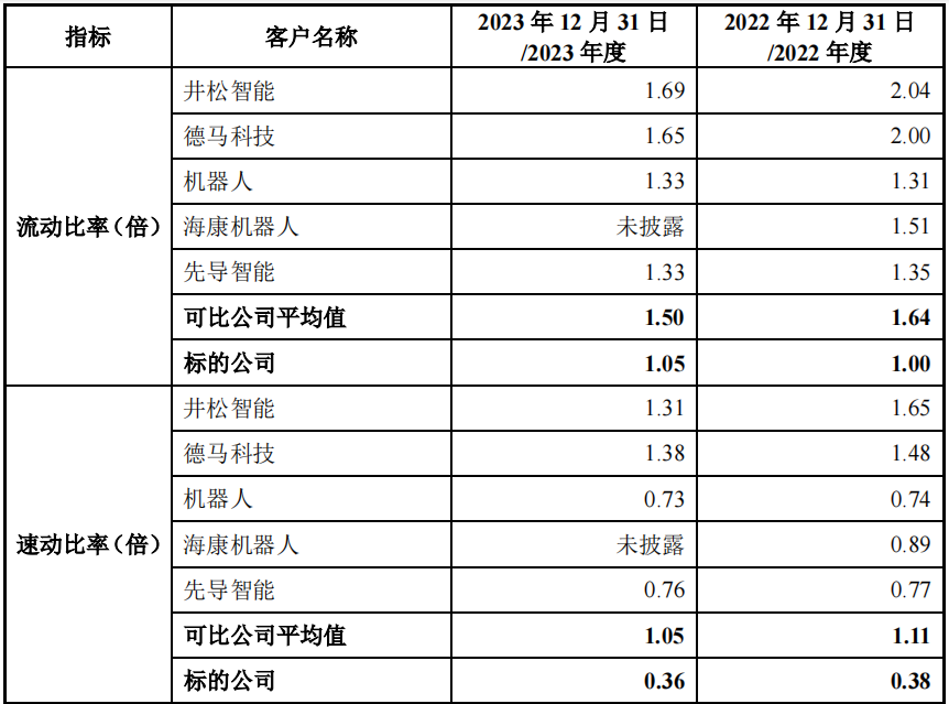 华亚智能收购冠鸿智能“待解题”：短期偿债指标偏弱 原股东疑似提前分红  第4张