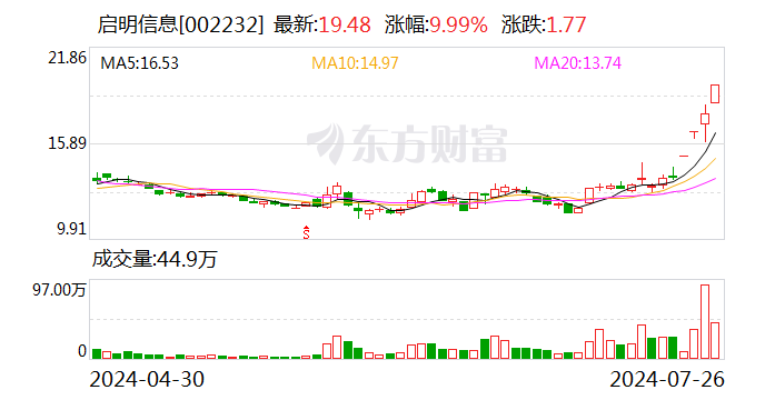 4天3板启明信息：控股股东变更为出行公司 实控人仍为中国一汽