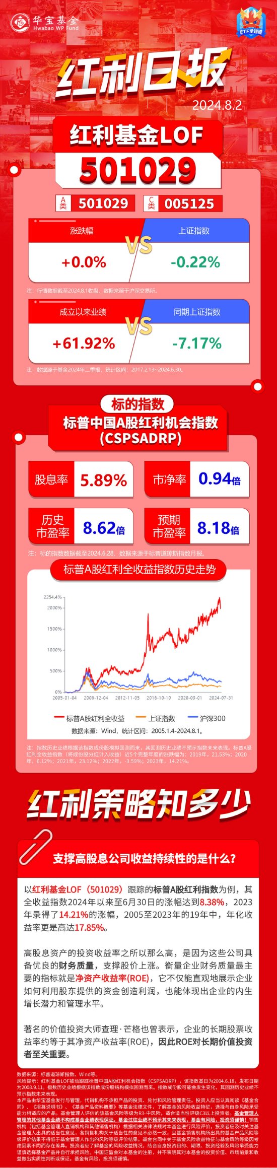 红利日报｜支撑高股息公司收益持续性的是什么？  第1张