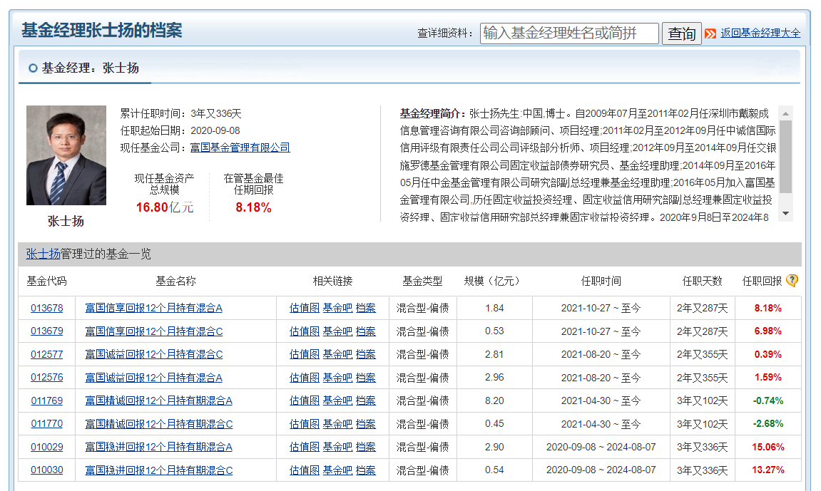 连发十条公告！富国基金人事批量调整，张士扬卸任所有在管产品  第1张