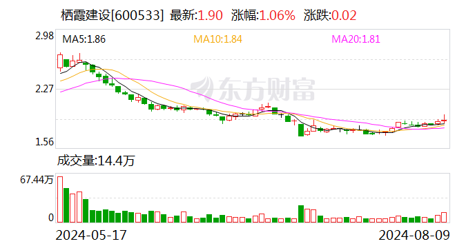 栖霞建设中期票据获准注册 金额22.86亿元  第1张