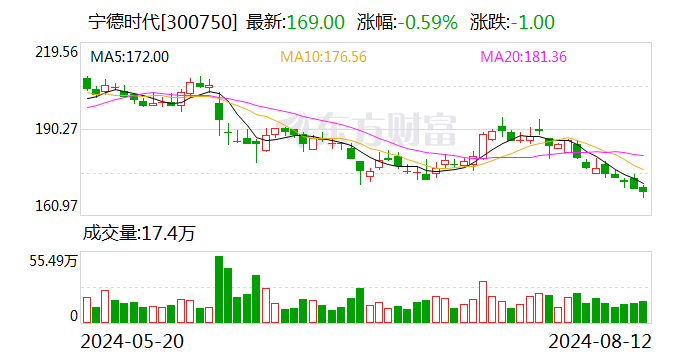 富临精工子公司与宁德时代签订《业务合作协议》 共同开拓新能源市场  第2张