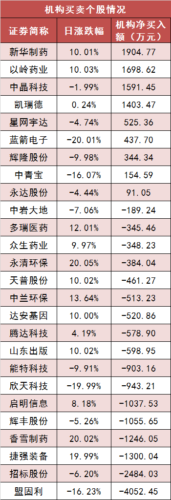 【12日资金路线图】两市主力资金净流出约163亿元，医药生物等板块实现净流入