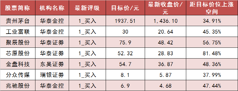 【12日资金路线图】两市主力资金净流出约163亿元，医药生物等板块实现净流入