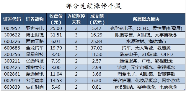 数据复盘丨主力资金加仓房地产、传媒等行业 北向资金抢筹中国平安、招商银行等