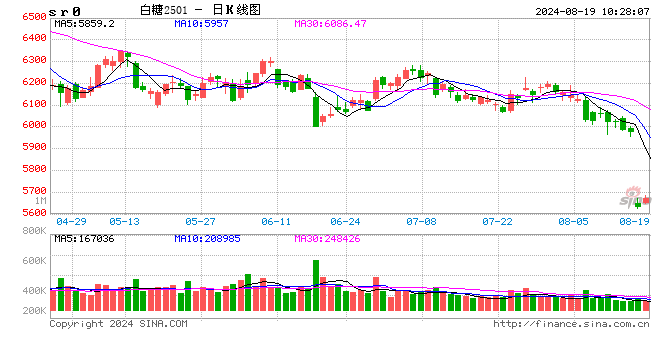 光大期货：8月19日软商品日报  第2张