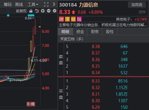 什么情况？市值不到百亿，成交额差点连续两天A股第一，5日涨超70%