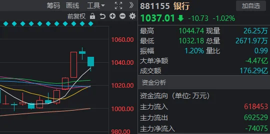 什么情况？市值不到百亿，成交额差点连续两天A股第一，5日涨超70%