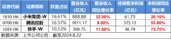 银行，真行！五大行叒新高，银行ETF同步登顶！小米集团绩后飙涨9%，港股互联网ETF（513770）反弹1.55%  第4张