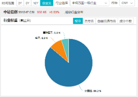 三大热点螺旋驱动？京北方一字涨停！信创ETF基金（562030）劲涨1．66%，涨幅霸居信创竞品ETF首位！  第4张