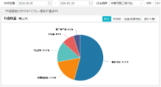 三大热点螺旋驱动？京北方一字涨停！信创ETF基金（562030）劲涨1．66%，涨幅霸居信创竞品ETF首位！  第5张