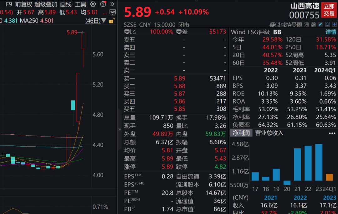 美联储传来大消息，美股大涨！下周A股解禁市值逾400亿元