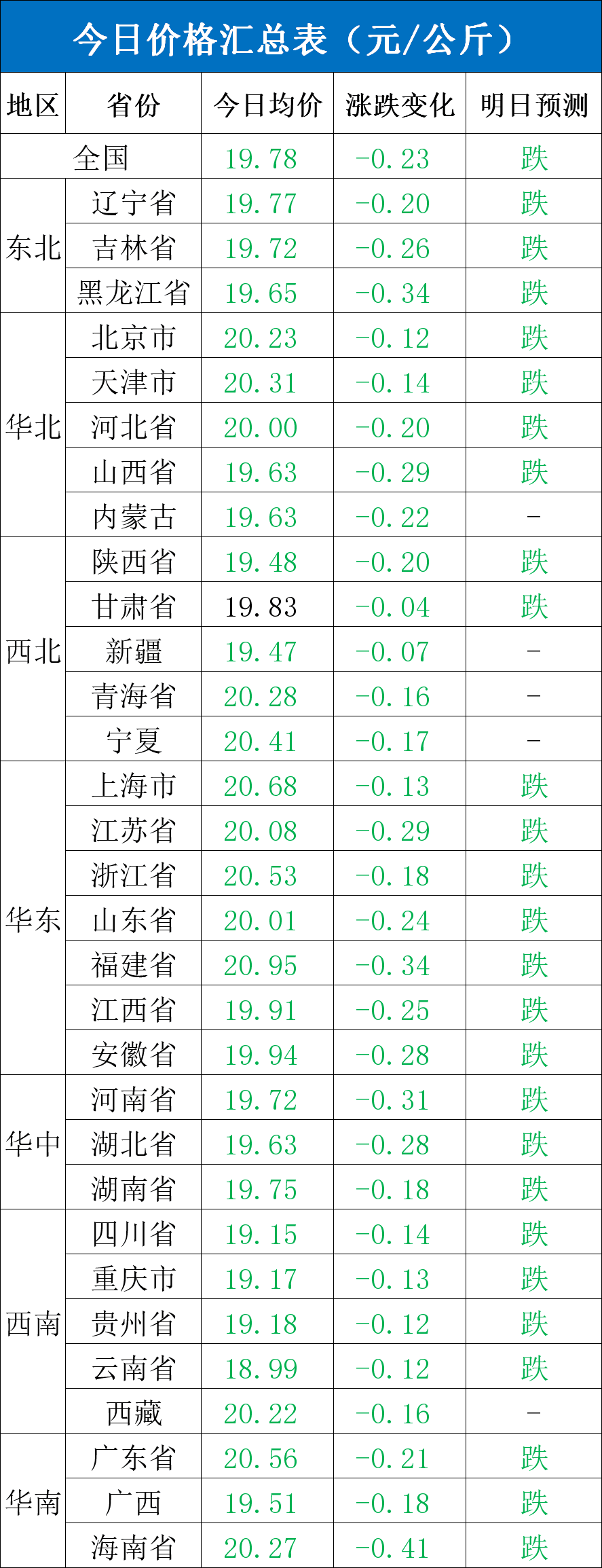 每日猪讯8.27  第4张