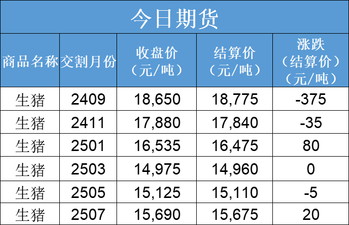 每日猪讯8.27