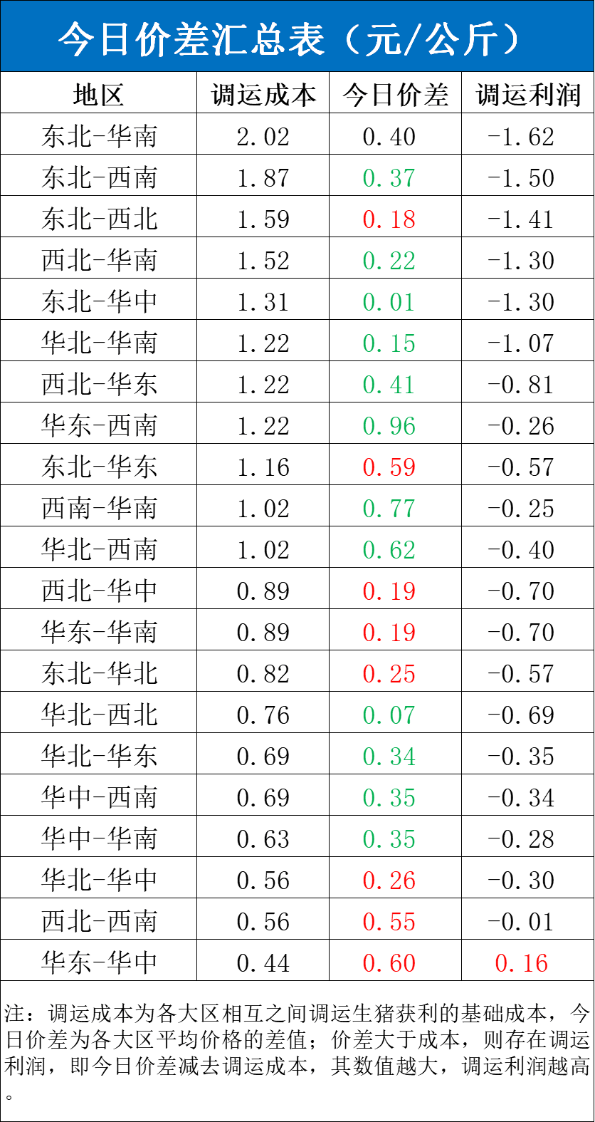 每日猪讯8.27