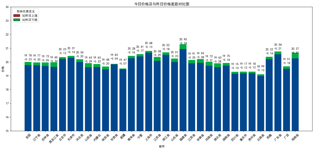 每日猪讯8.27