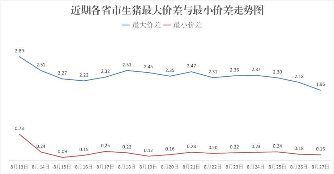 每日猪讯8.27